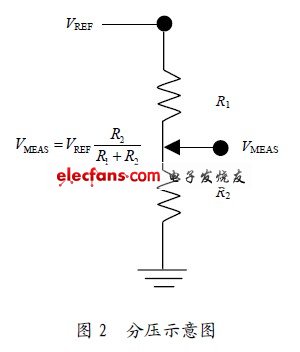 电阻式触摸屏设计中ADS7846的应用,第3张