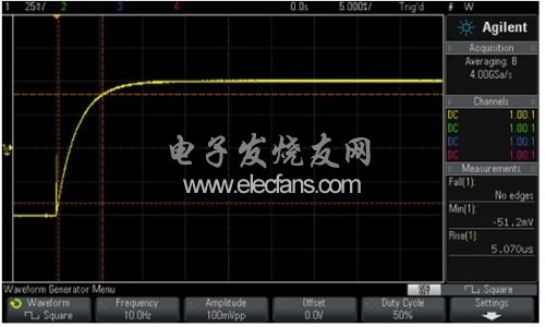 内置波形发生器的示波器进行元器件测试,第4张