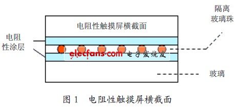 电阻式触摸屏设计中ADS7846的应用,第2张