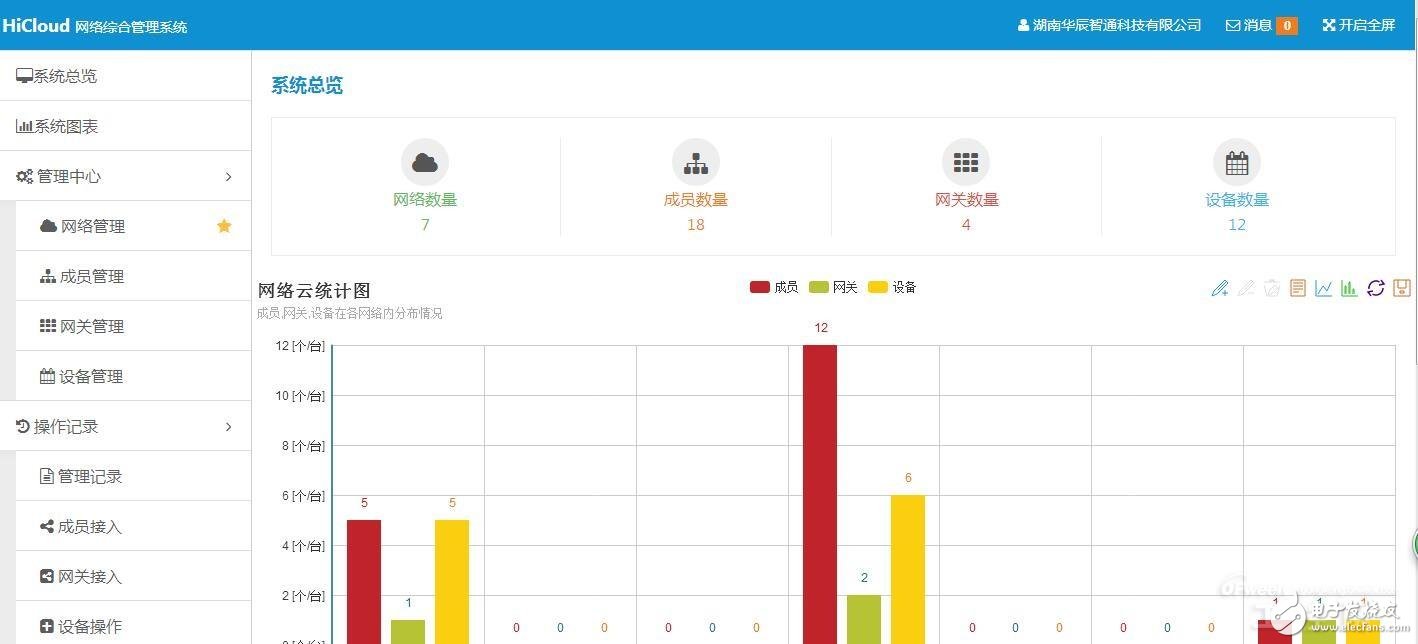 利用PLC实现云远程监控系统——HDRS,PLC云远程监控系统,第2张