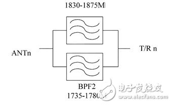 摩比抗干扰滤波器有效解决系统间干扰问题, 摩比抗干扰滤波器有效解决系统间干扰问题,第3张