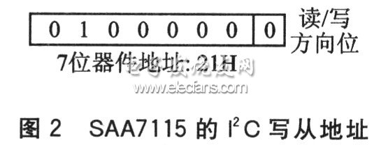 DM642的I2C息线配置与应用,第4张