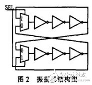 一种基于FPGA的真随机数发生器设计与实现,一种基于FPGA的真随机数发生器设计与实现,第3张