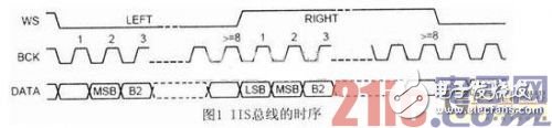 一种基于嵌入式系统的语音口令识别系统的设计,一种基于嵌入式系统的语音口令识别系统的设计 ,第2张