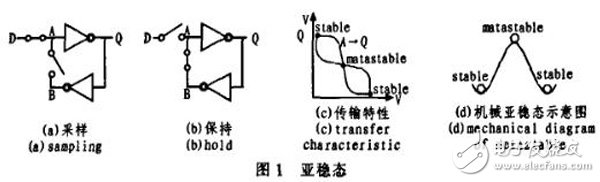 一种基于FPGA的真随机数发生器设计与实现,一种基于FPGA的真随机数发生器设计与实现,第2张