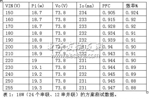 离线式LED驱动电路设计方案,第2张