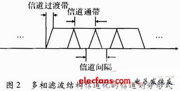 基于多相滤波结构的雷达信号检测技术,第3张