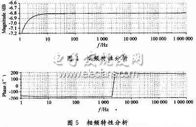 分压-自偏压共源放大电路的仿真分析,第8张