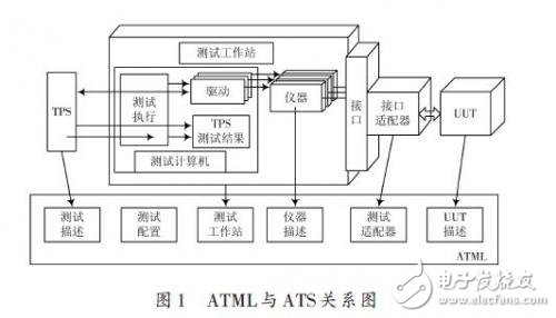 一种面向信号的自动测试系统资源分配方法设计,第2张