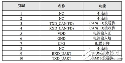 如何选择合适的转换模块来解决CAN路数不够的问题,如何选择合适的转换模块来解决CAN路数不够的问题,第10张