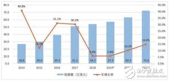 中国机器人市场未来的发展趋势及突破之路分析,中国机器人市场未来的发展趋势及突破之路分析,第2张