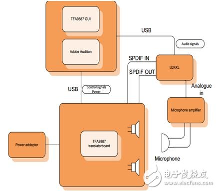 NXP Smart Audio 移动音频解决方案,流程结构图,第6张