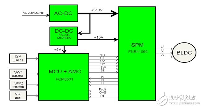 最新知名厂商电机控制解决方案集锦,WPIg_Fairchild_FCM8531_diagram_20130605,第3张
