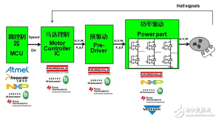 最新知名厂商电机控制解决方案集锦,WPIg_Motor-control_diagram_20130605,第2张