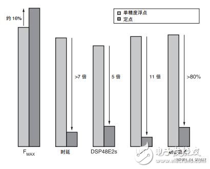 赛灵思用定点数实现信号处理链,第11张