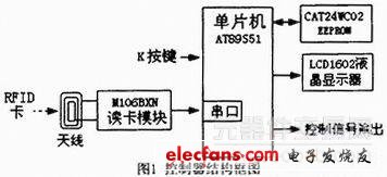 基于RFID应用的通用型控制器的设计方案,基于RFID应用的通用型控制器的设计方案,第2张