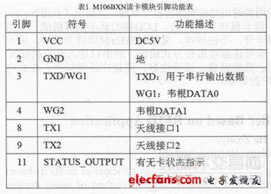 基于RFID应用的通用型控制器的设计方案,基于RFID应用的通用型控制器的设计方案,第3张