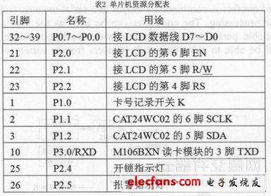 基于RFID应用的通用型控制器的设计方案,基于RFID应用的通用型控制器的设计方案,第4张