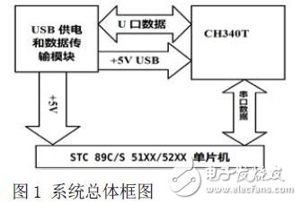 一种简单实用的STC89C52RC编程器设计方案,系统总体结构图,第2张