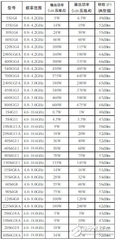 AR微波功率放大器在无线通信测试中的应用, AR微波功率放大器在无线通信测试中的应用,第6张