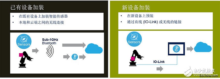 智能工业应用将启动大量MEMS传感器需求，促成下一波MEMS应用浪潮,智能工业应用将启动大量MEMS传感器需求，促成下一波MEMS应用浪潮,第2张