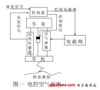 单片机在汽车电控空气悬架系统中的应用,第2张