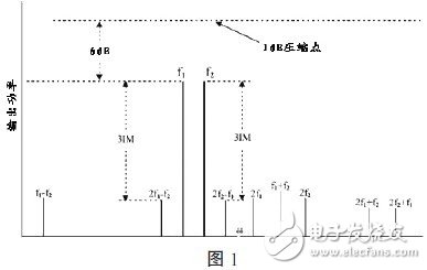 AR微波功率放大器在无线通信测试中的应用, AR微波功率放大器在无线通信测试中的应用,第4张