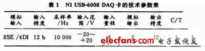 虚拟仪器在USB接口数据处理系统中的应用,第3张