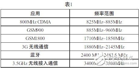 AR微波功率放大器在无线通信测试中的应用, AR微波功率放大器在无线通信测试中的应用,第3张