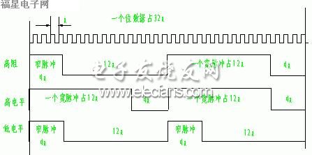 用单片机模拟2262软件编码,第3张