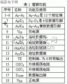 用单片机模拟2262软件编码,第2张