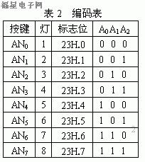 用单片机模拟2262软件编码,第4张