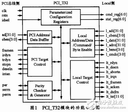 基于FPGA的PCI接口逻辑和其他用户逻辑的集成系统设计,基于FPGA的PCI接口逻辑和其他用户逻辑的集成系统设计,第3张