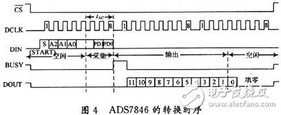 基于ADS7846的电阻式触摸屏接口设计, 基于ADS7846的电阻式触摸屏接口设计,第7张