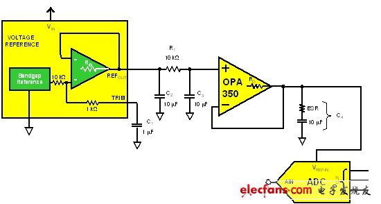 电压参考电路设计关键问题,第2张