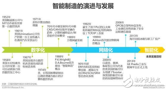 中国智能制造的现状及未来发展趋势,中国智能制造的现状及未来发展趋势,第3张