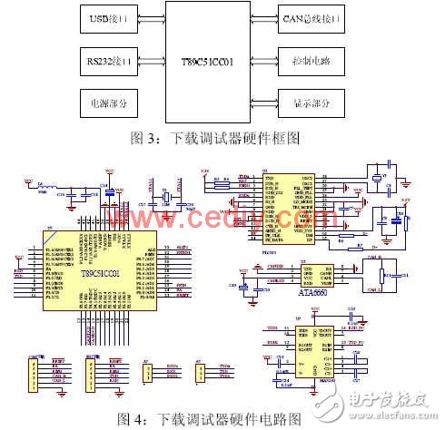 CAN总线成为车电系统的总线标准,CAN总线成为车电系统的总线标准,第4张