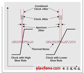 时域时钟抖动分析(上),第4张