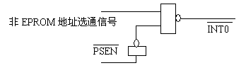 提高单片机系统的稳定性研究,第2张