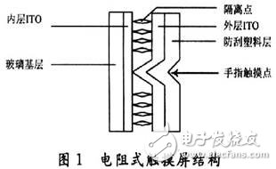 基于ADS7846的电阻式触摸屏接口设计, 基于ADS7846的电阻式触摸屏接口设计,第3张