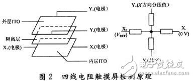 基于ADS7846的电阻式触摸屏接口设计, 基于ADS7846的电阻式触摸屏接口设计,第4张