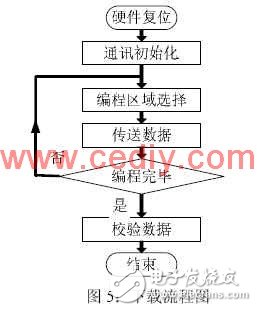 CAN总线成为车电系统的总线标准,CAN总线成为车电系统的总线标准,第5张