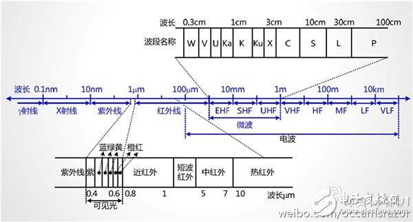 5G到底是什么？看完秒懂！,5G是什么？看完这篇文章秒懂！,第3张