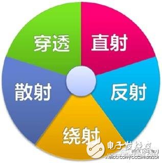 5G到底是什么？看完秒懂！,5G是什么？看完这篇文章秒懂！,第5张