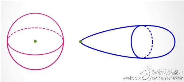 5G到底是什么？看完秒懂！,5G是什么？看完这篇文章秒懂！,第8张