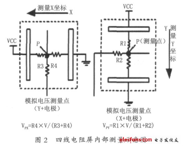 手机电阻式触摸屏分析,四线电阻屏内部测量示意图,第3张