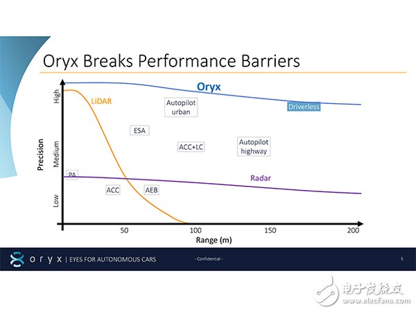 Oryx Vision推出一款低成本新激光雷达系统，自动驾驶的可选应用,Oryx Vision推出一款低成本新激光雷达系统，自动驾驶的可选应用,第3张