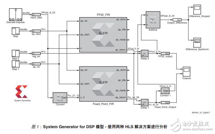 赛灵思用定点数实现信号处理链,第8张