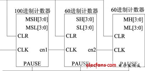 采用Verilog的数字跑表设计,第2张