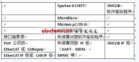 基于FPGA的智能驱动控制系统设计,第6张